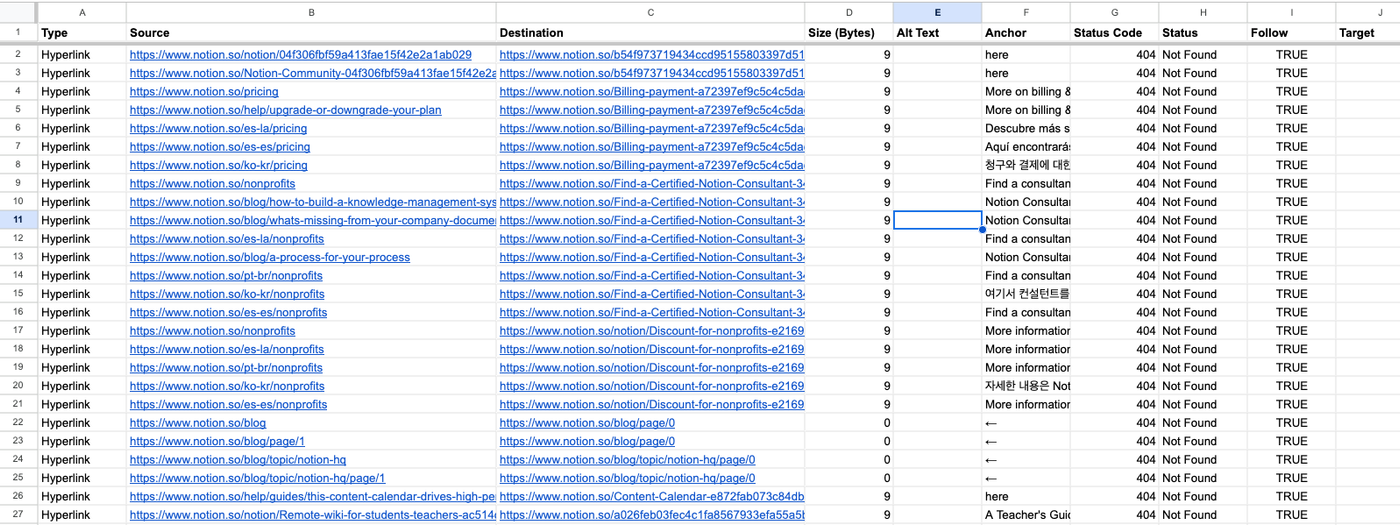 Work on your broken links