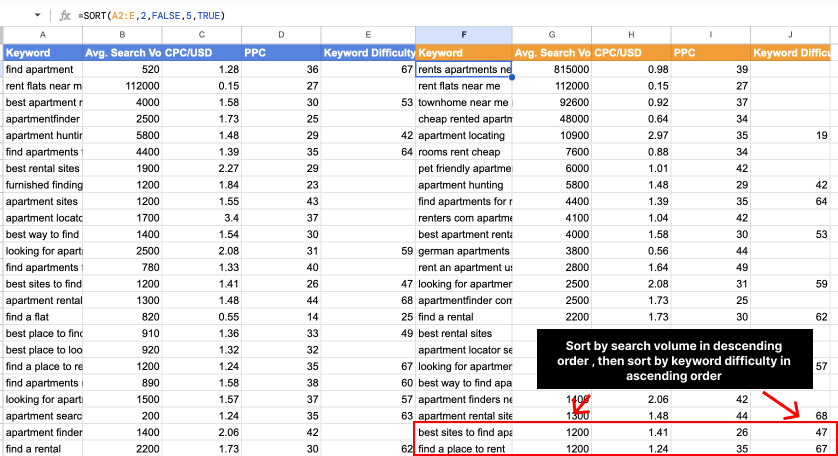 Use SORT in Google Sheets