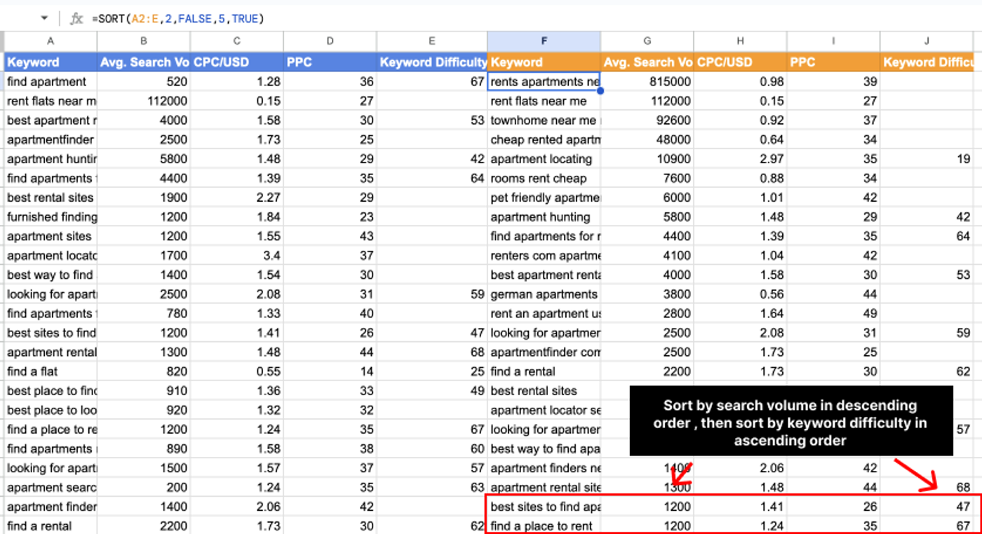 Use SORT in Google Sheets