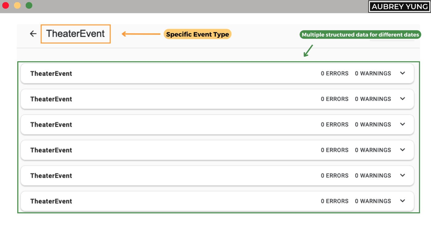 Multiple structured data fpr different dates
