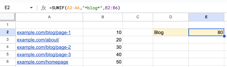 Use SUMIF to calculate performance of URL