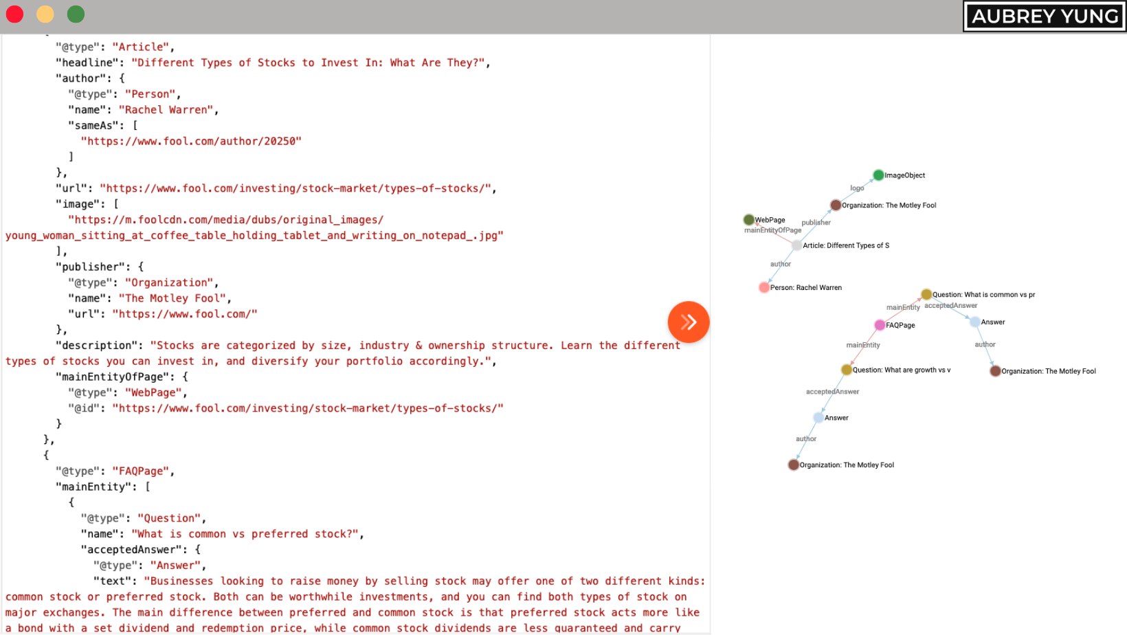 Motley Fool article schema visualization