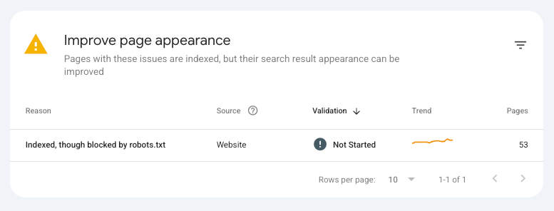Indexed, though blocked by robots.txt in Google Search Console
