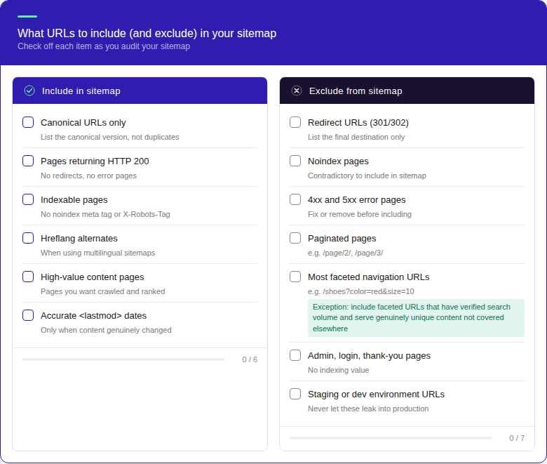 sitemap url checklist
