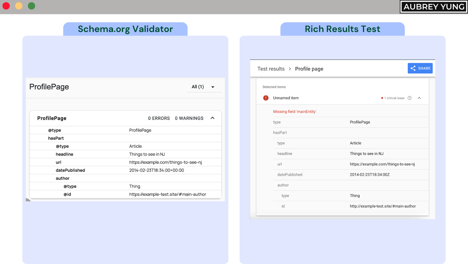 Schema.org vs Google Rich Results Test