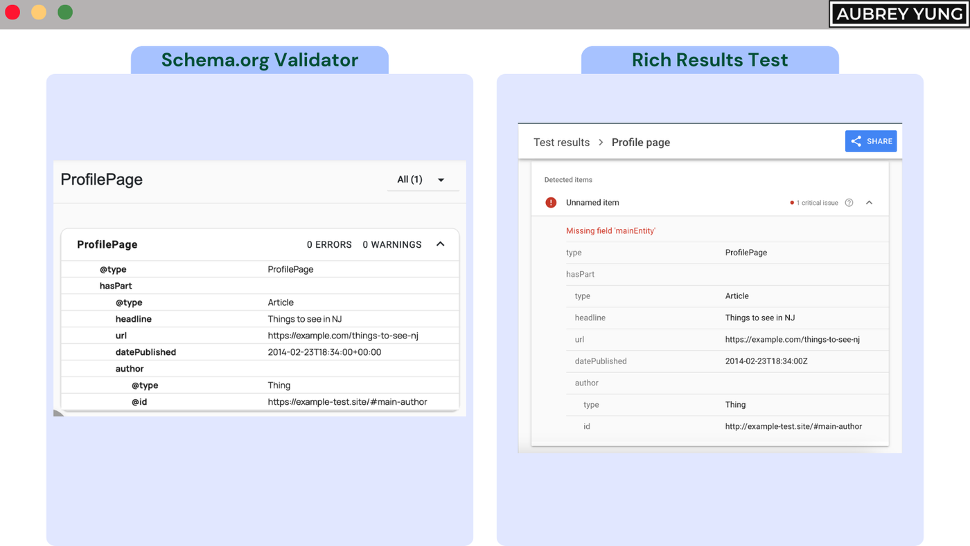Schema.org vs Google Rich Results Test