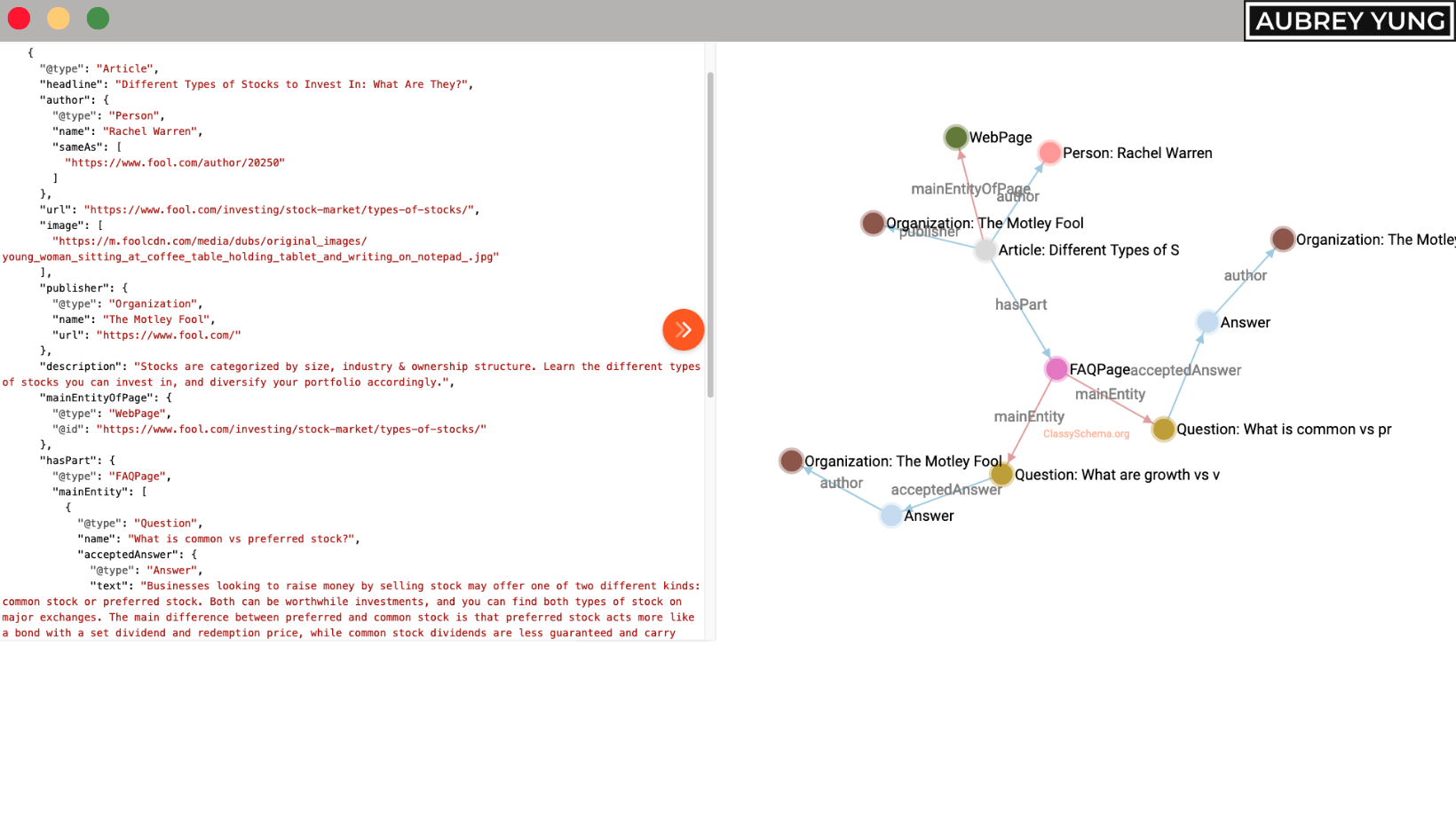 Motley Fool article schema visualization with connected entity