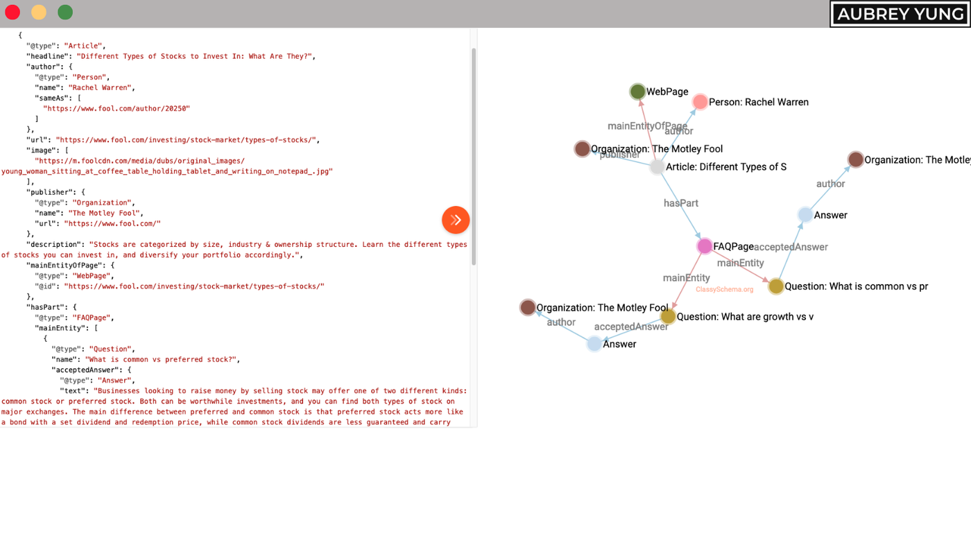Motley Fool article schema visualization with connected entity