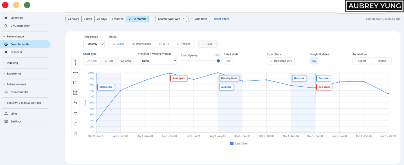 Advanced GSC Visualizer