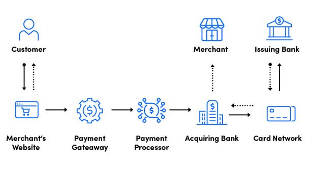 Key players in online payments