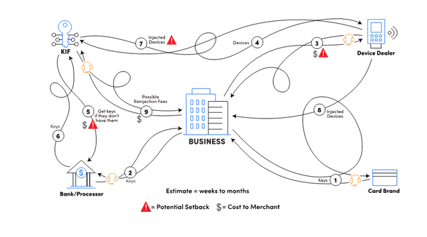 Revenue centers potential breaking points diagram