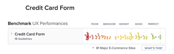 Benchmark UX performances of credit card forms ranging from poor to perfect Shift4