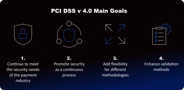 PCI DSS v 4.0 Main Goals