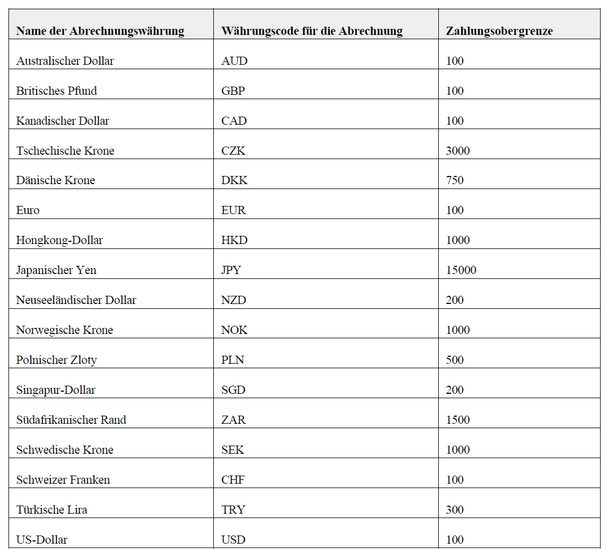 6.11 Settlement Currency, Settlement Currency Code, Payment Threshold
