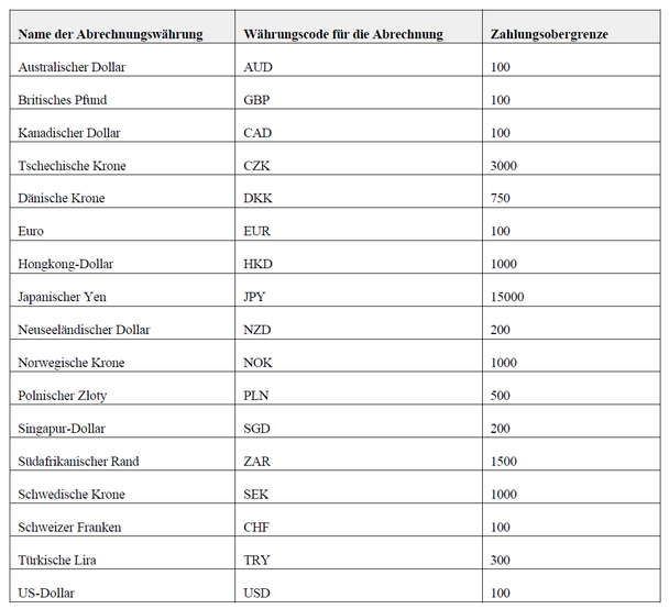 6.11 Settlement Currency, Settlement Currency Code, Payment Threshold
