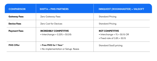 PMS chart