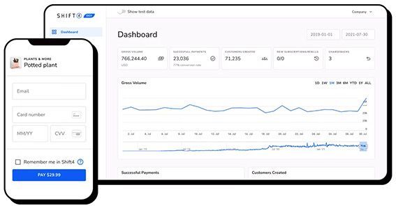 mobile payment and dashboard analytics