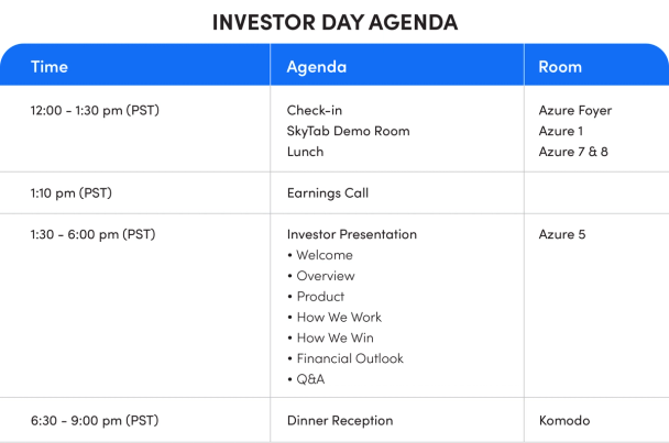 Shift4 investor day agenda. 