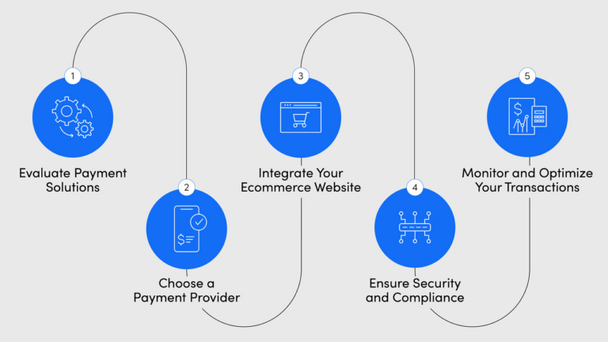 Online payment workflow