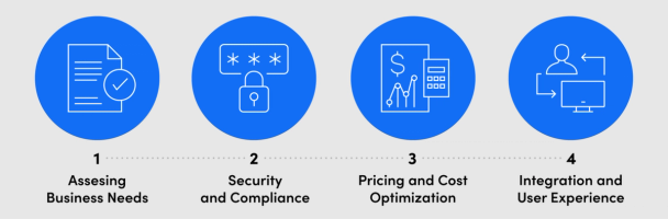 Step-by-step guide for merchants