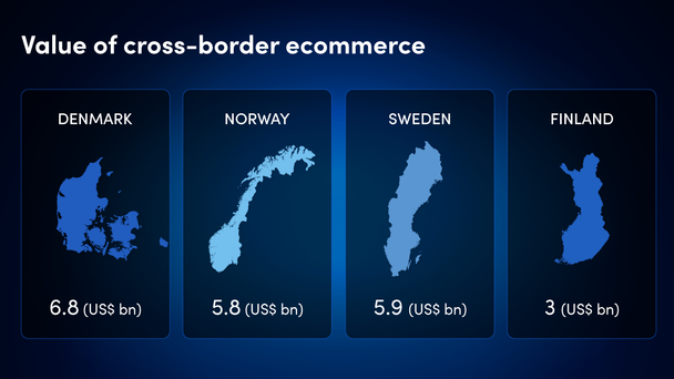 Value of Cross-border ecommerce