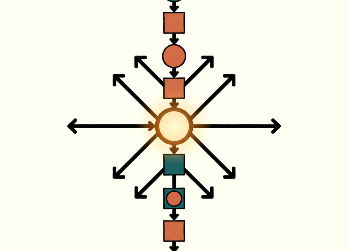 State machine control flow optimizes multi-hop retrieval paths