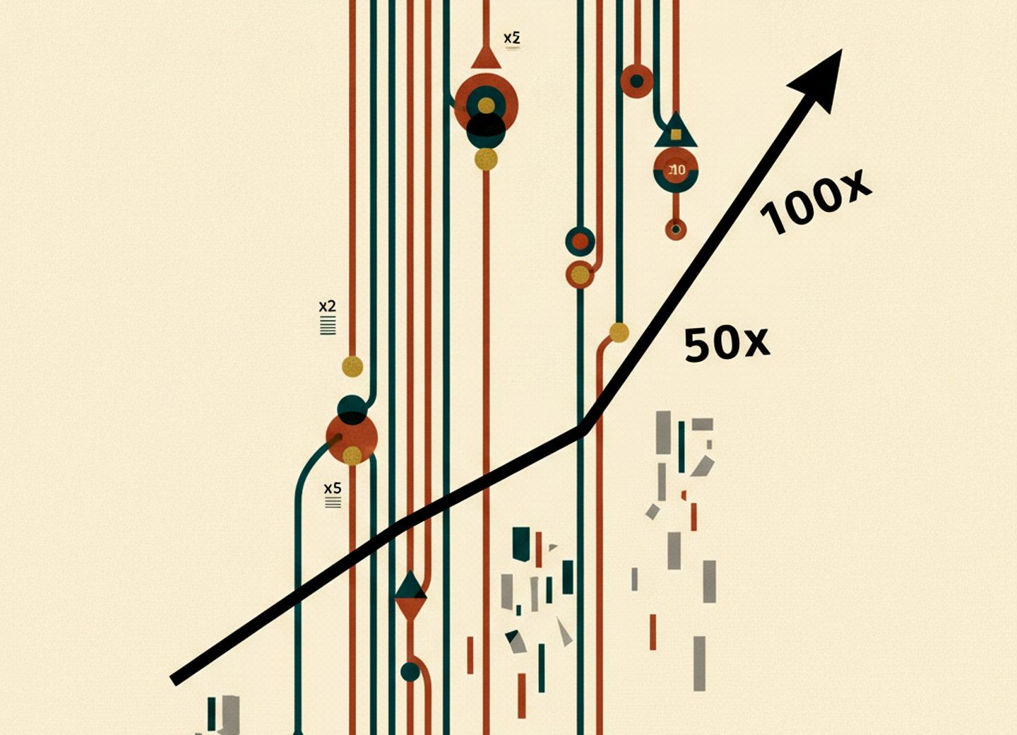 Parallel agents multiply infrastructure cost ten to fifty times.
