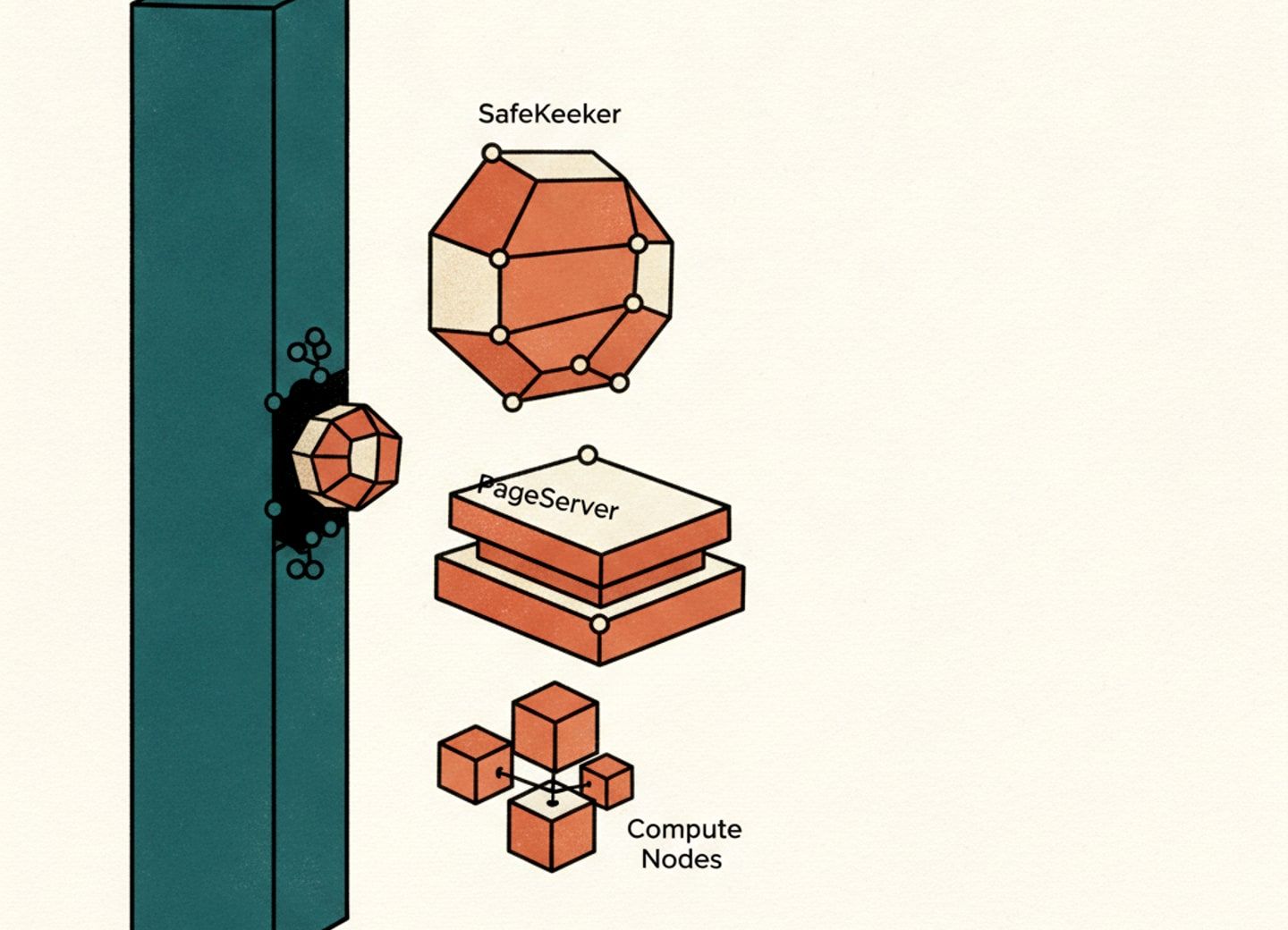 Breaking the monolith: Databricks decouples storage from compute