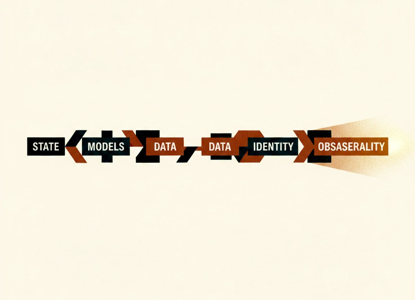 Five infrastructure pillars unlock agentic media buying at scale.