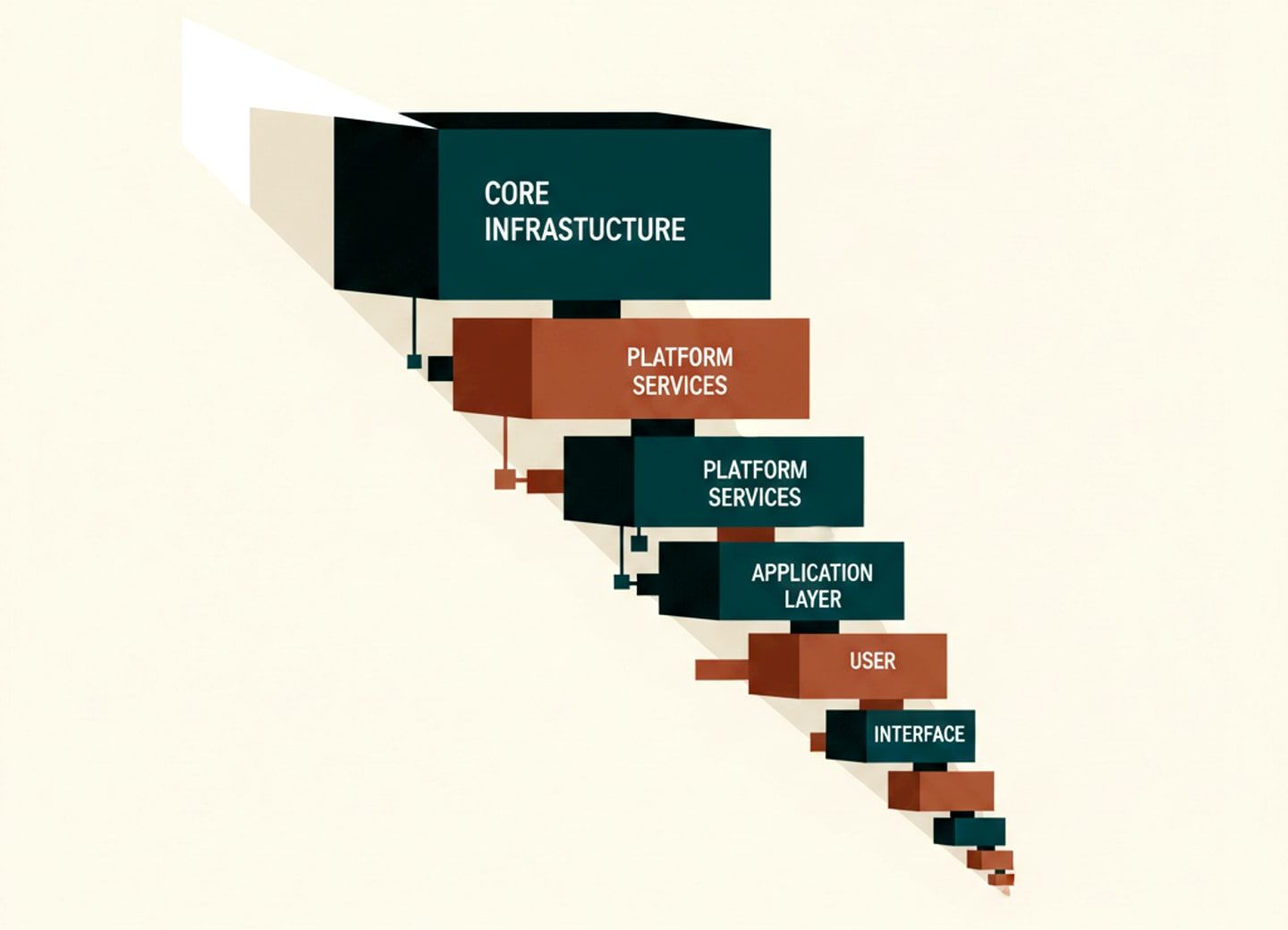 Databricks' unified serving platform eliminates infrastructure redundancy.