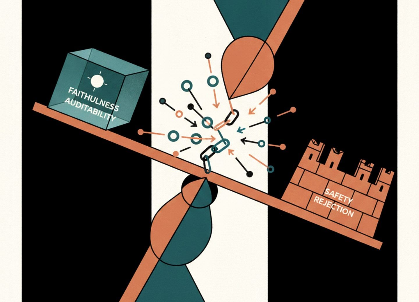 The faithfulness-safety paradox in reasoning models