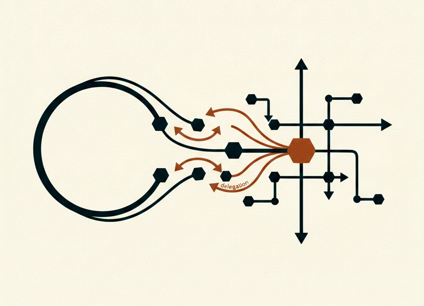 Graph engineering organiza workflows de agentes de IA em nodes e edges interconectados.