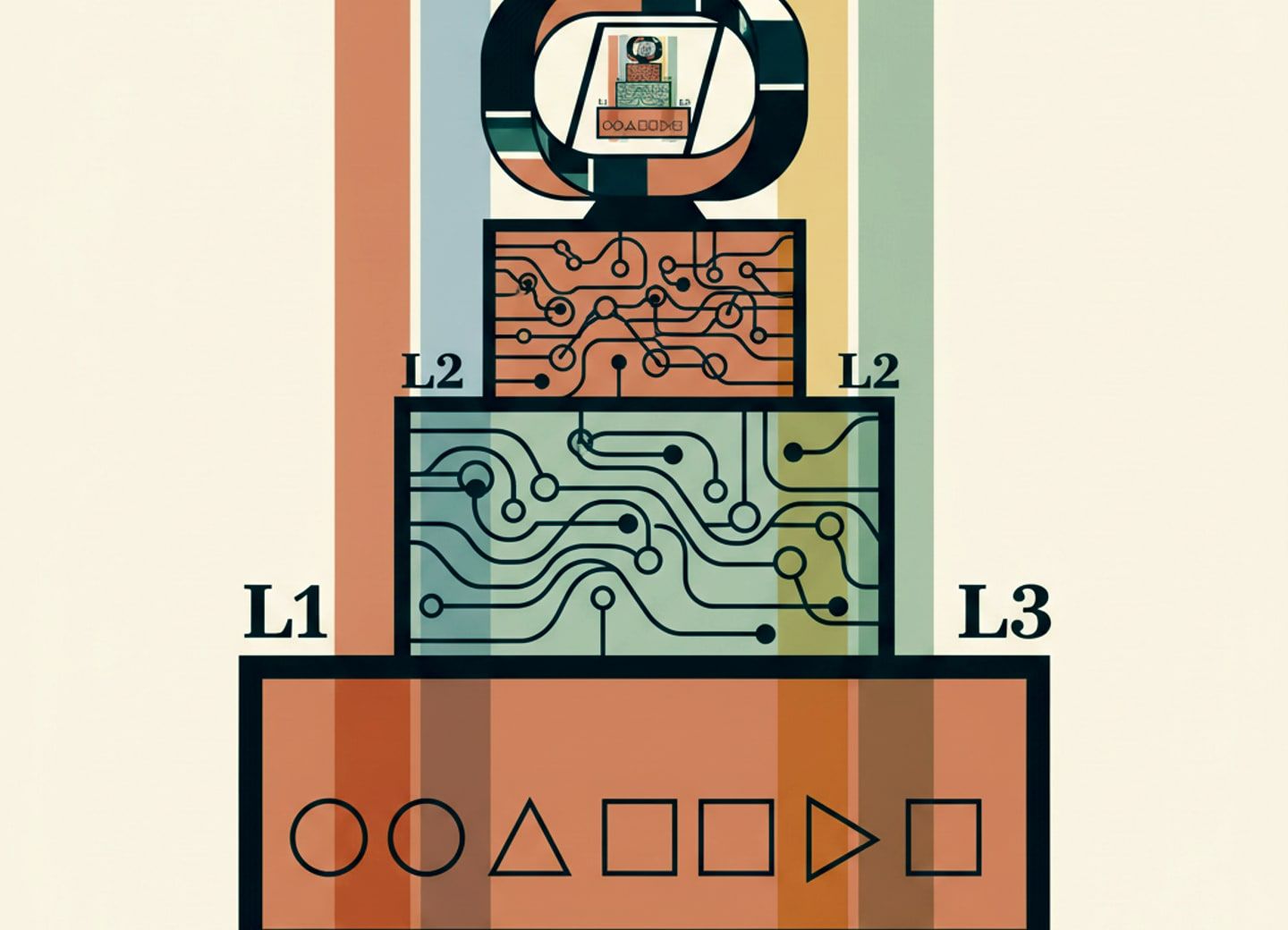 Three tiers of agentic world models, from reactive to self-correcting.