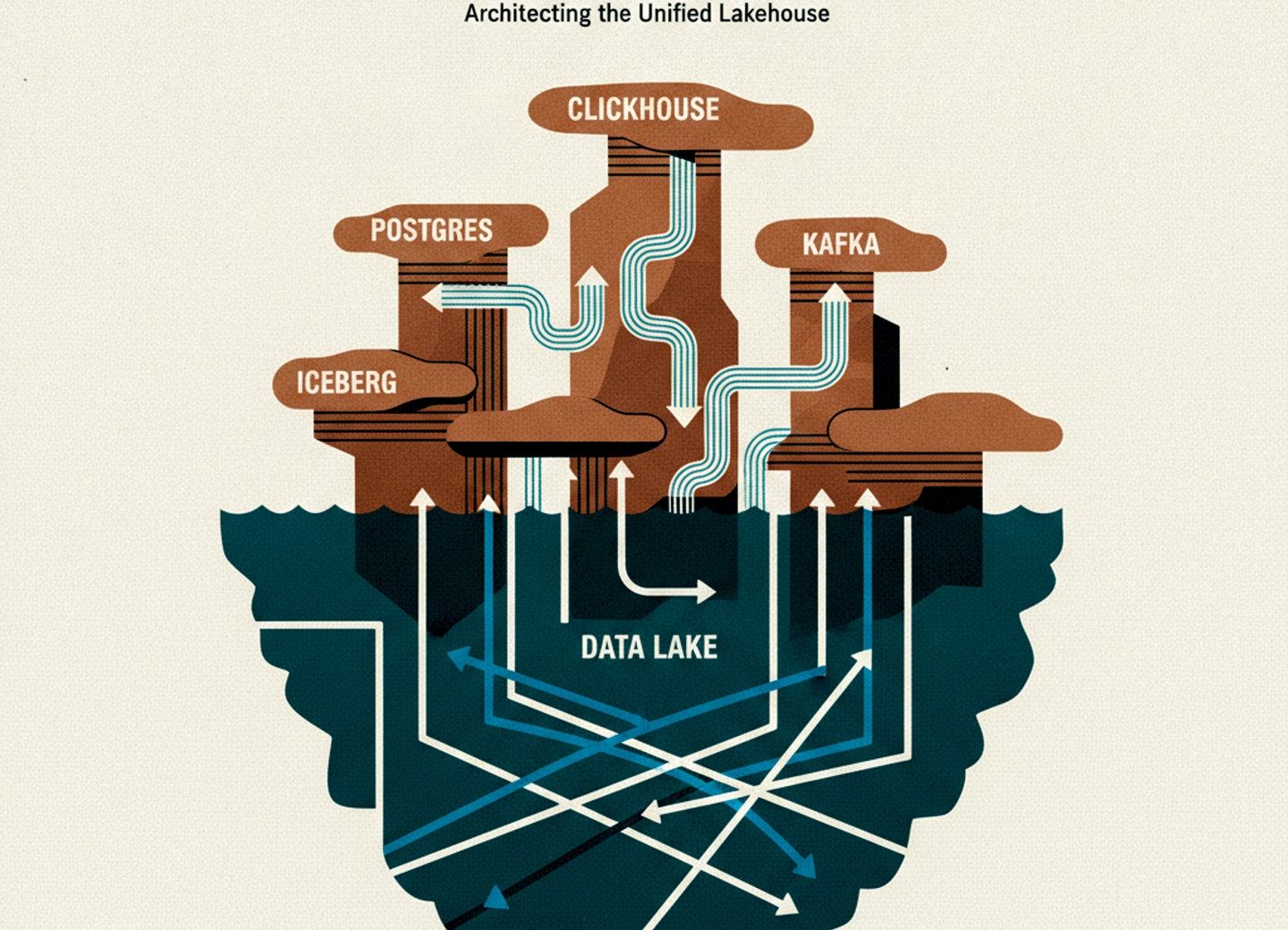 Town Lake unifies siloed data systems into a single queryable lakehouse.