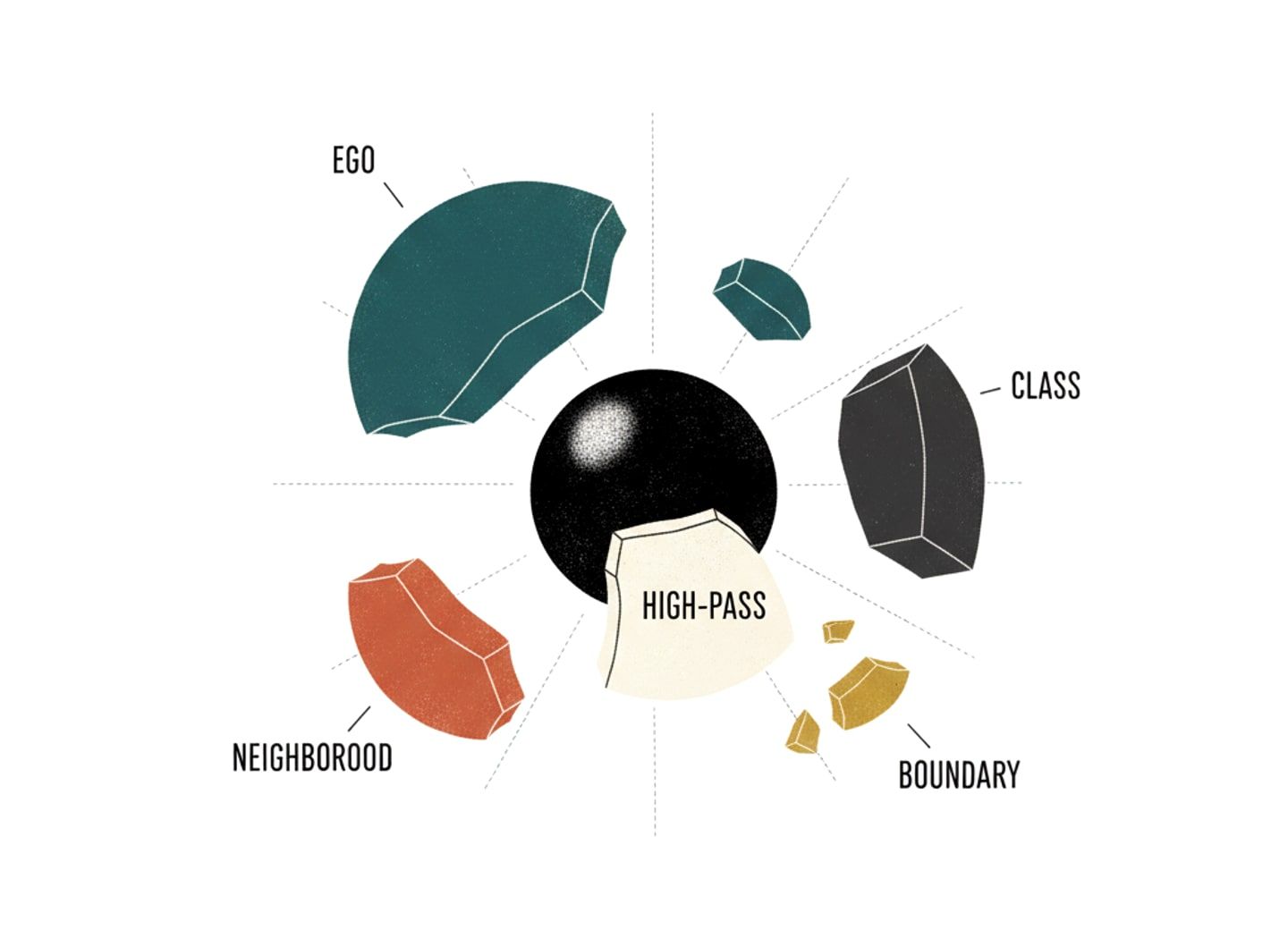 Descomposición de redes neuronales en señales nombradas y auditables.