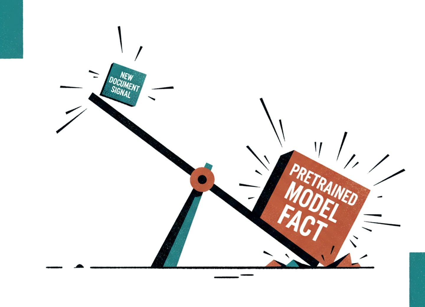 Override gap: los hechos preentrenados aplastan las señales del documento