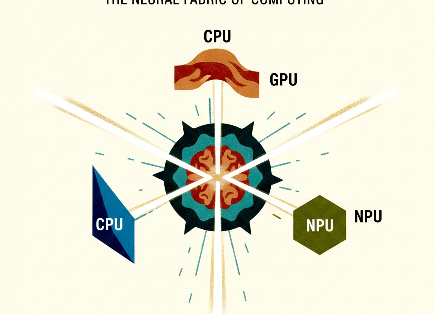 Unified memory eliminates discrete CPU-GPU latency bottlenecks in robot brains.