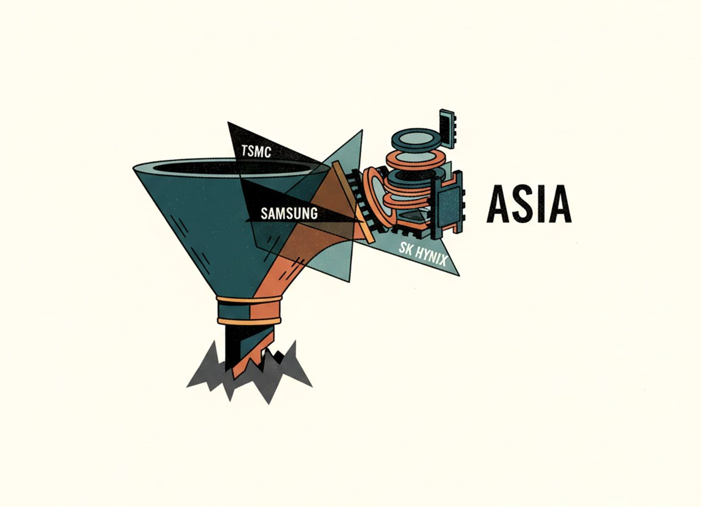 Nvidia's production funnels through Asia, concentrating geopolitical risk.