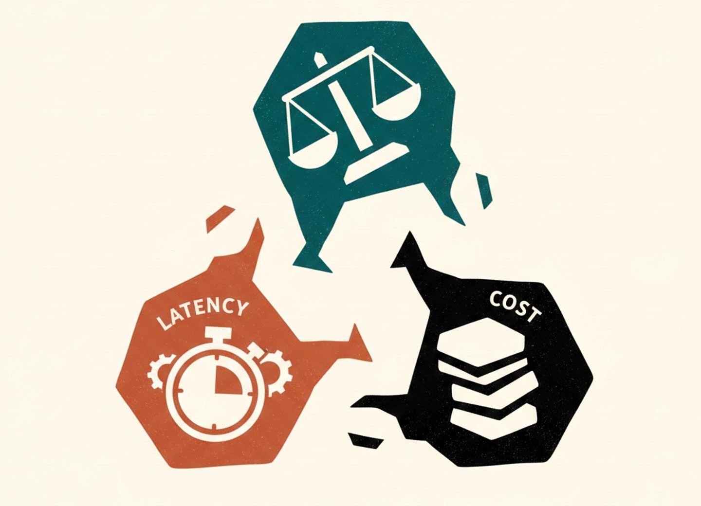 The LLM tradeoff triangle: quality, latency, and cost in tension.