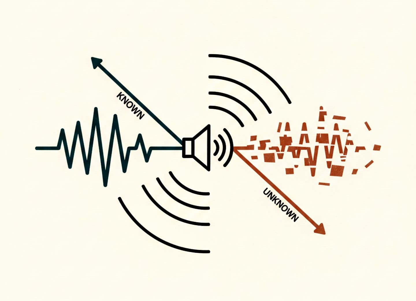 Open-world sound detection learns unseen acoustic classes without retraining.