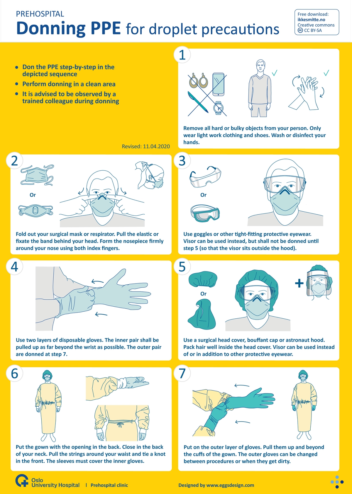 Your Printable PPE Donning And Doffing