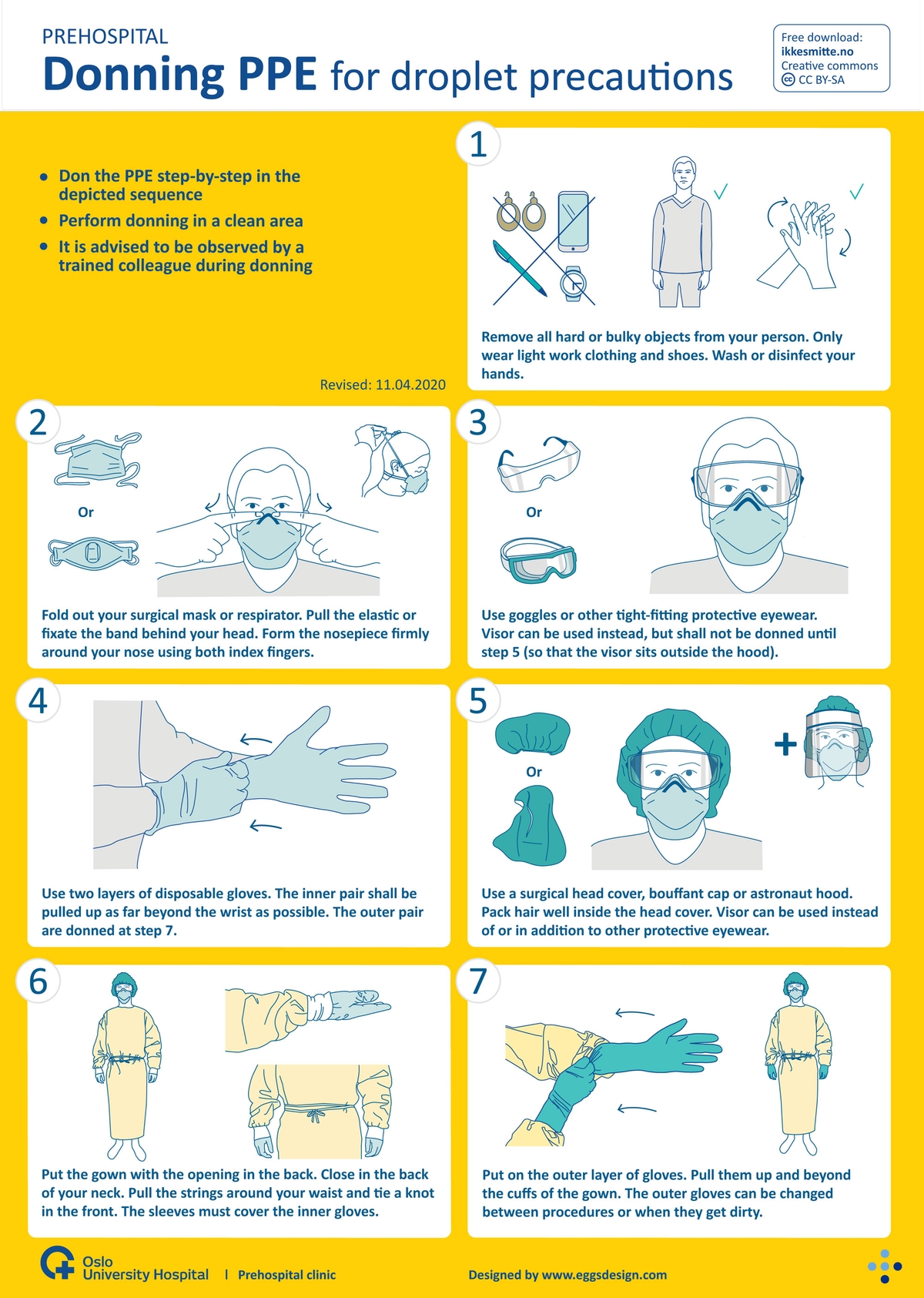 Donning And Doffing Ppe Printable