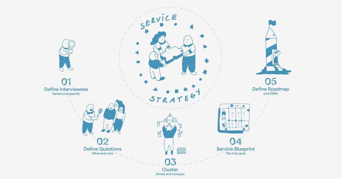 EGGS - A guide to using service design for a department strategy