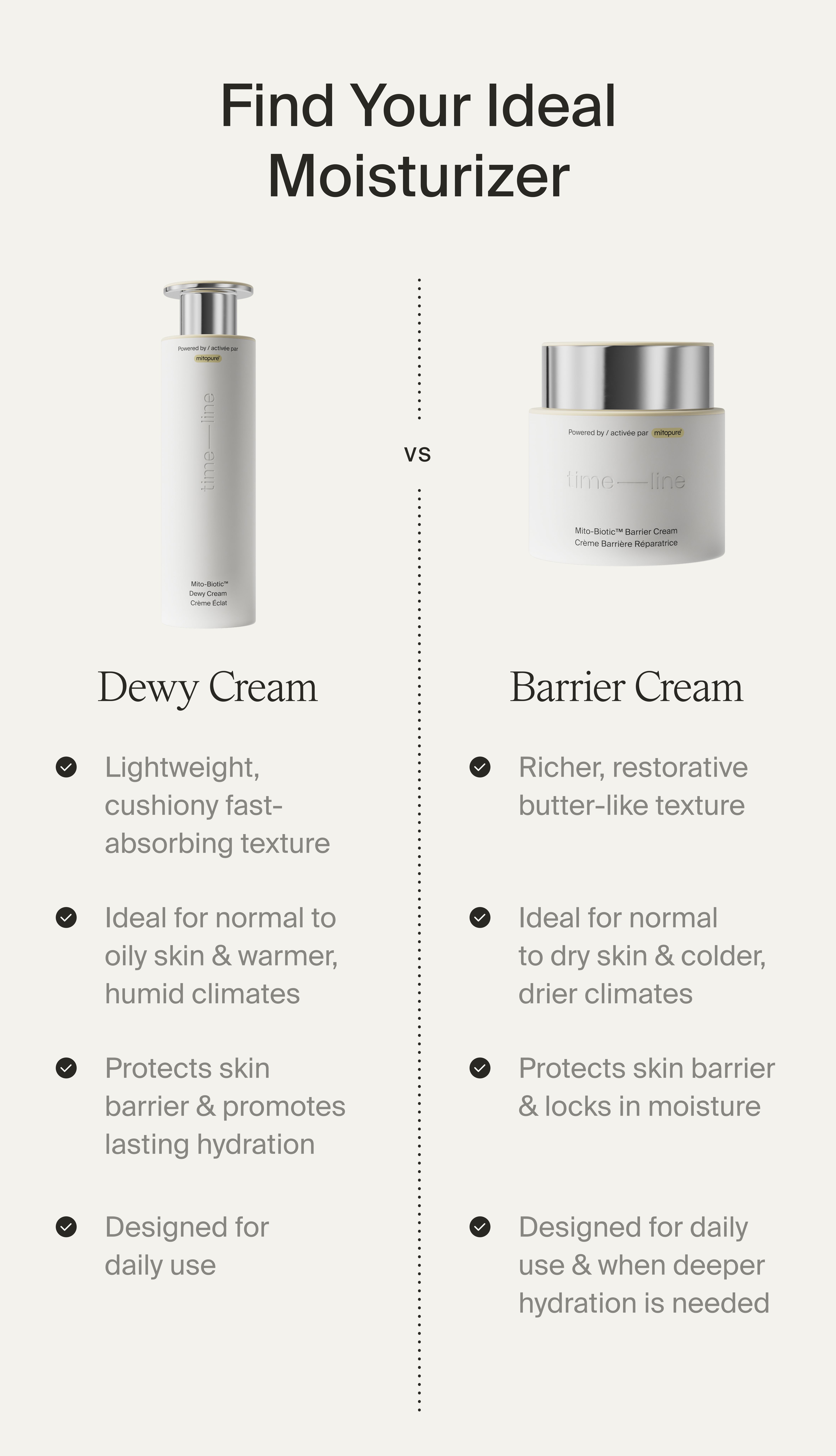 dewy vs barrier