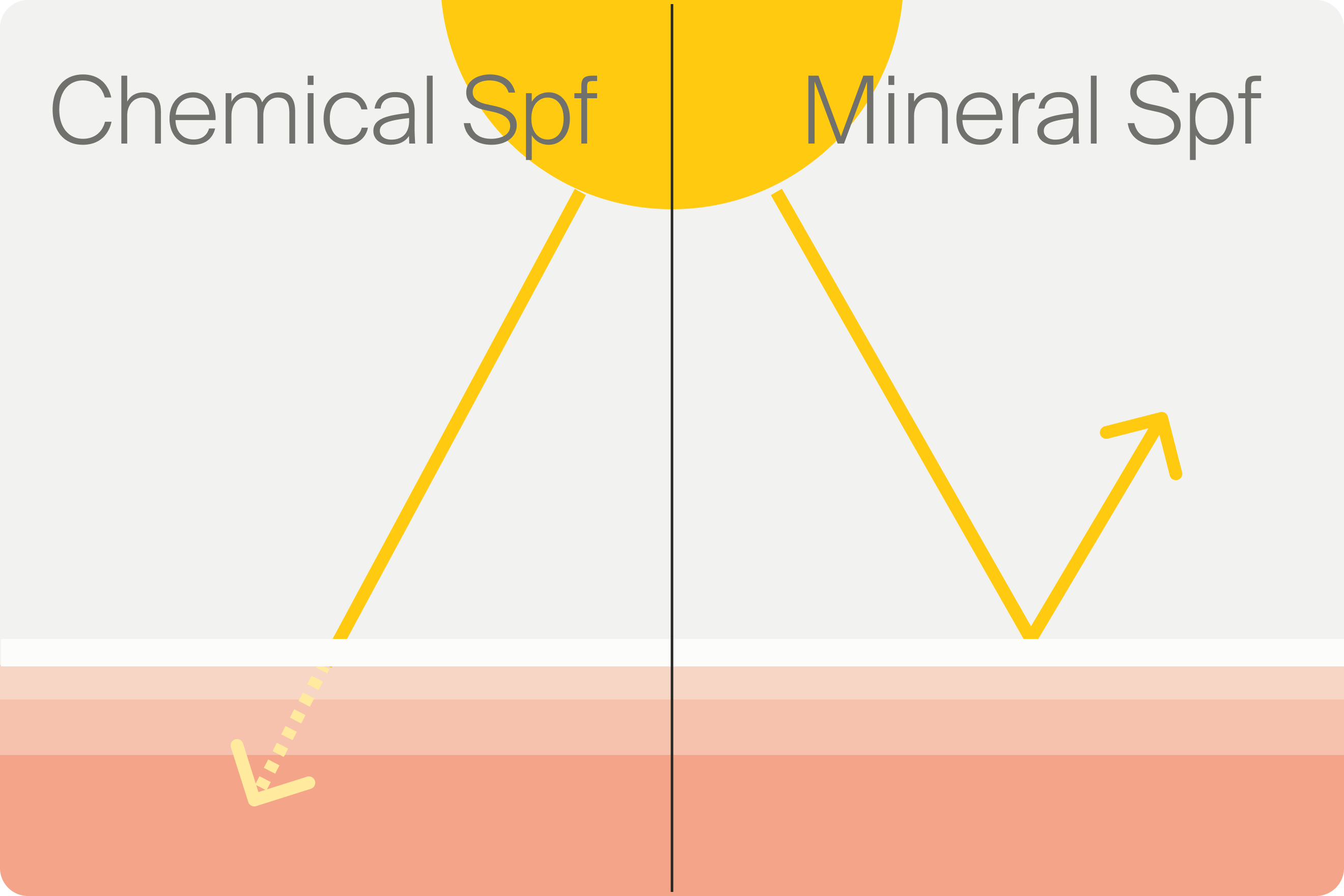 Chemichal vs Mineral sunscreen