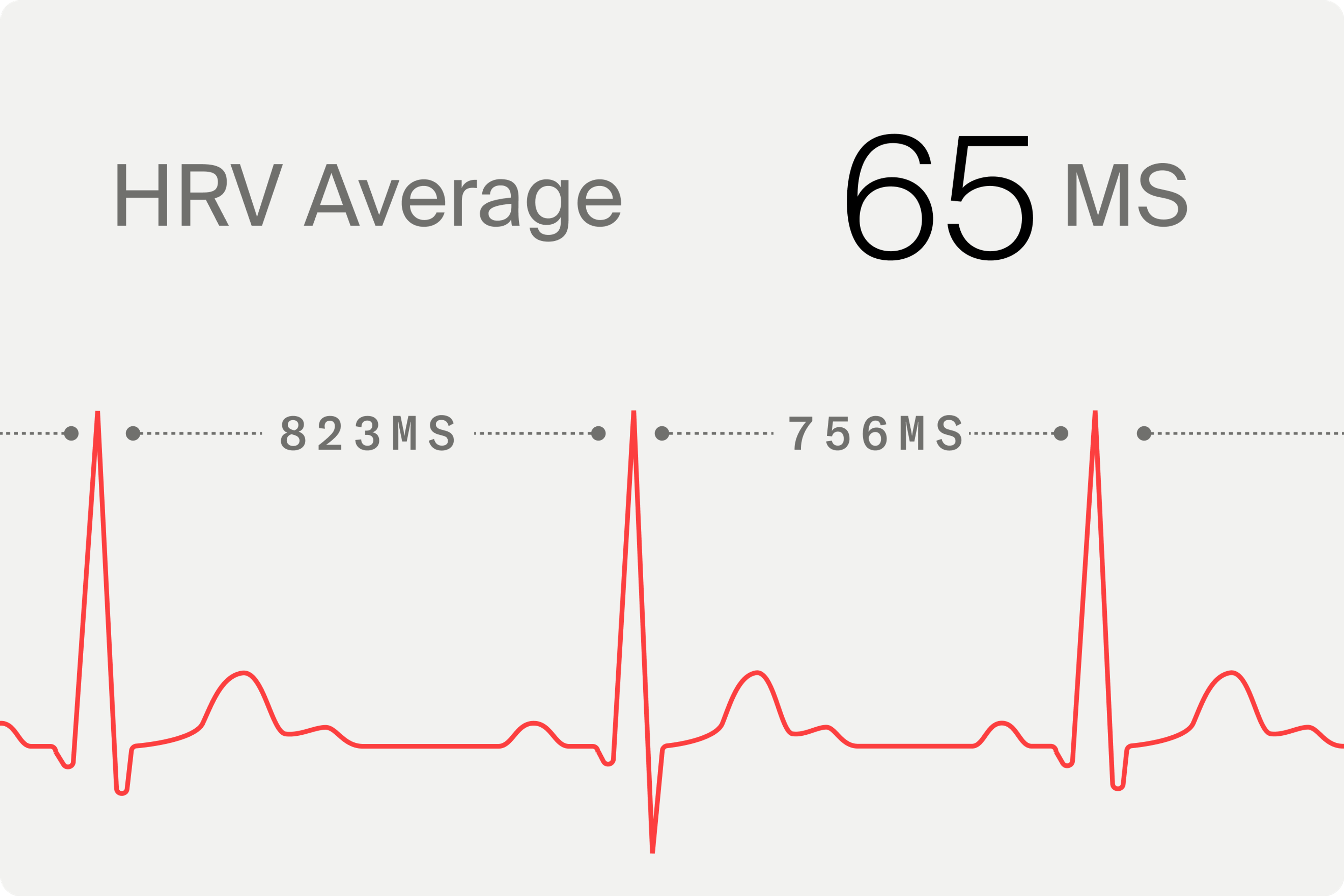 Heart Rate Variability