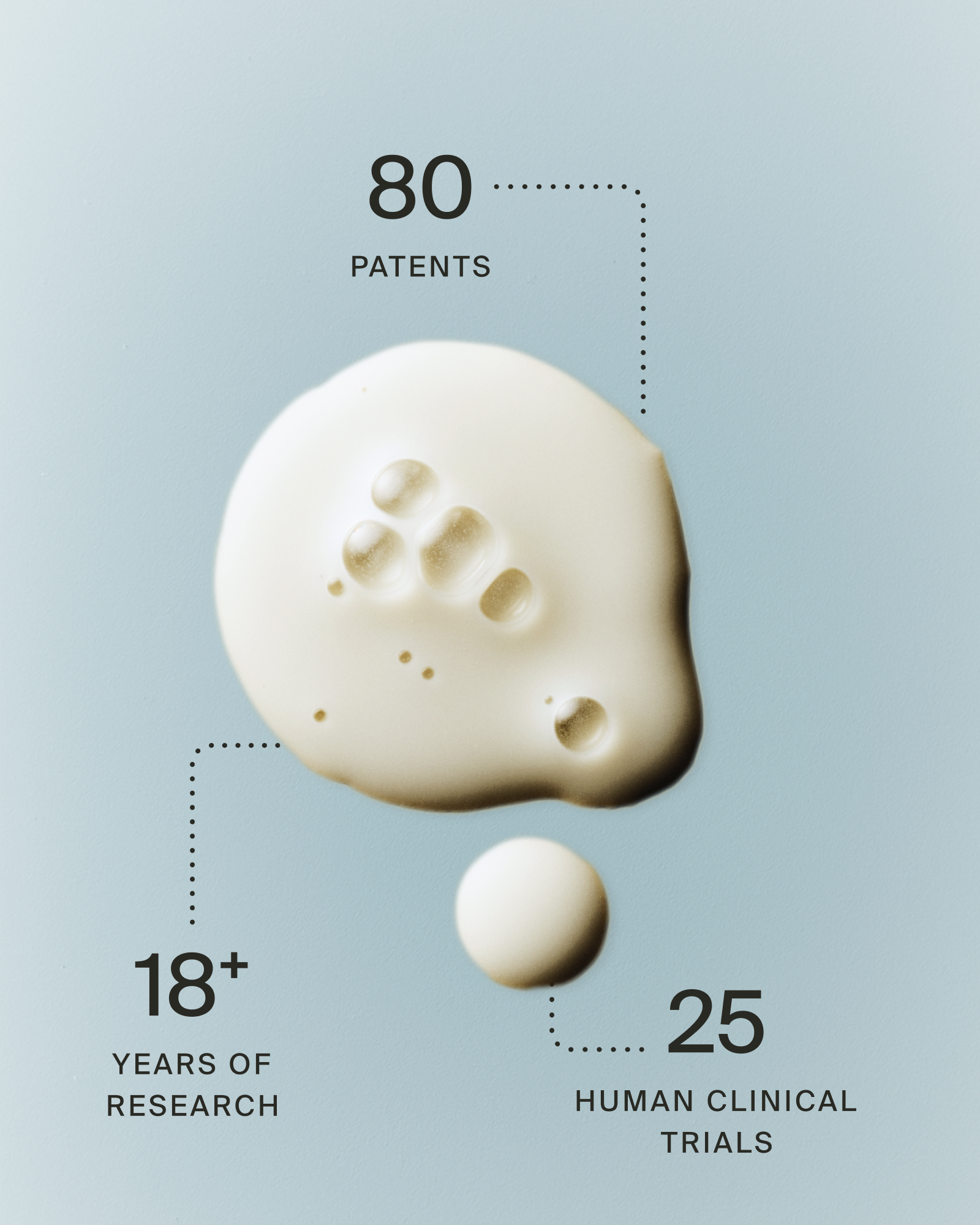 Longevity Topical Sample Trio