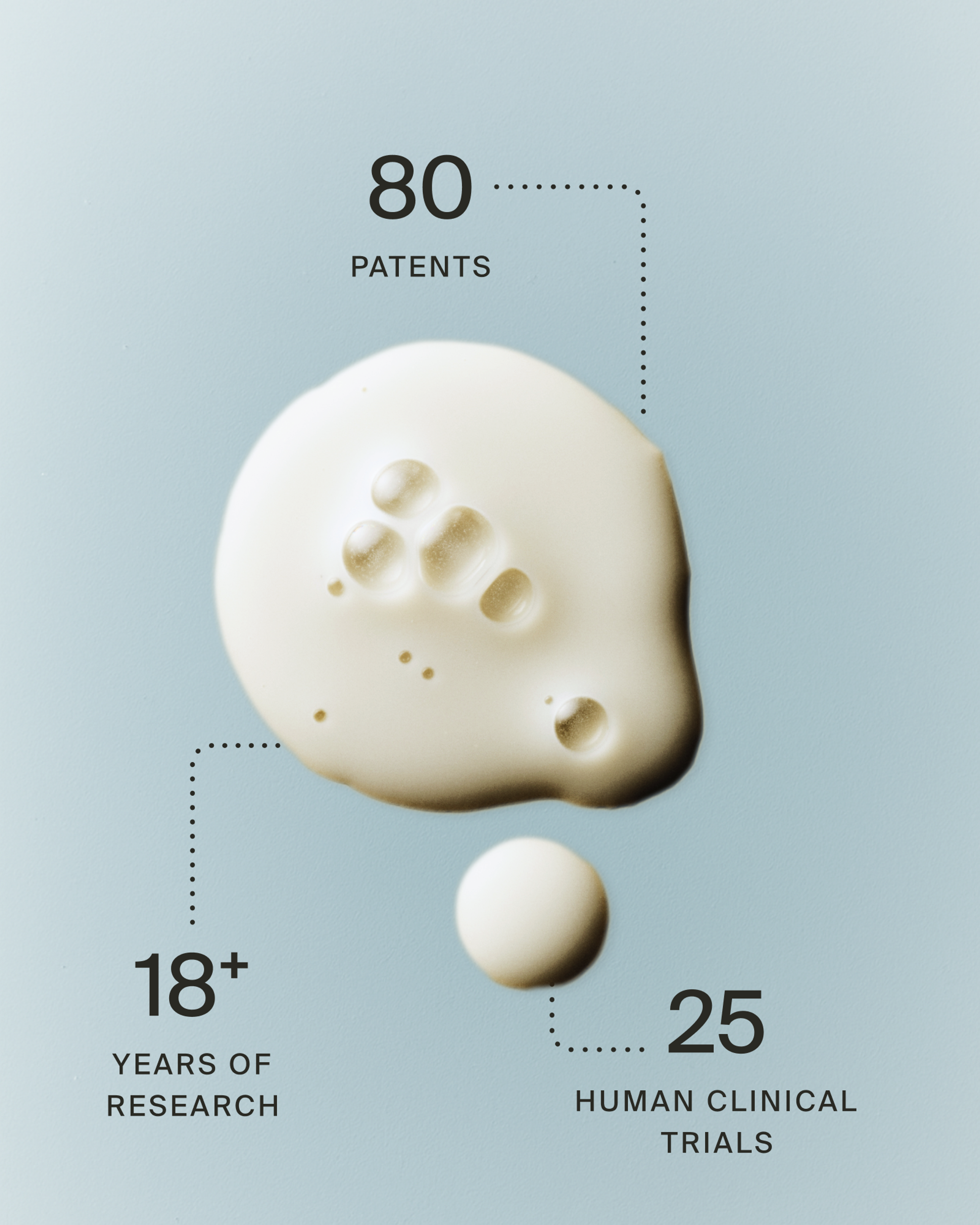 Longevity Topical Sample Trio