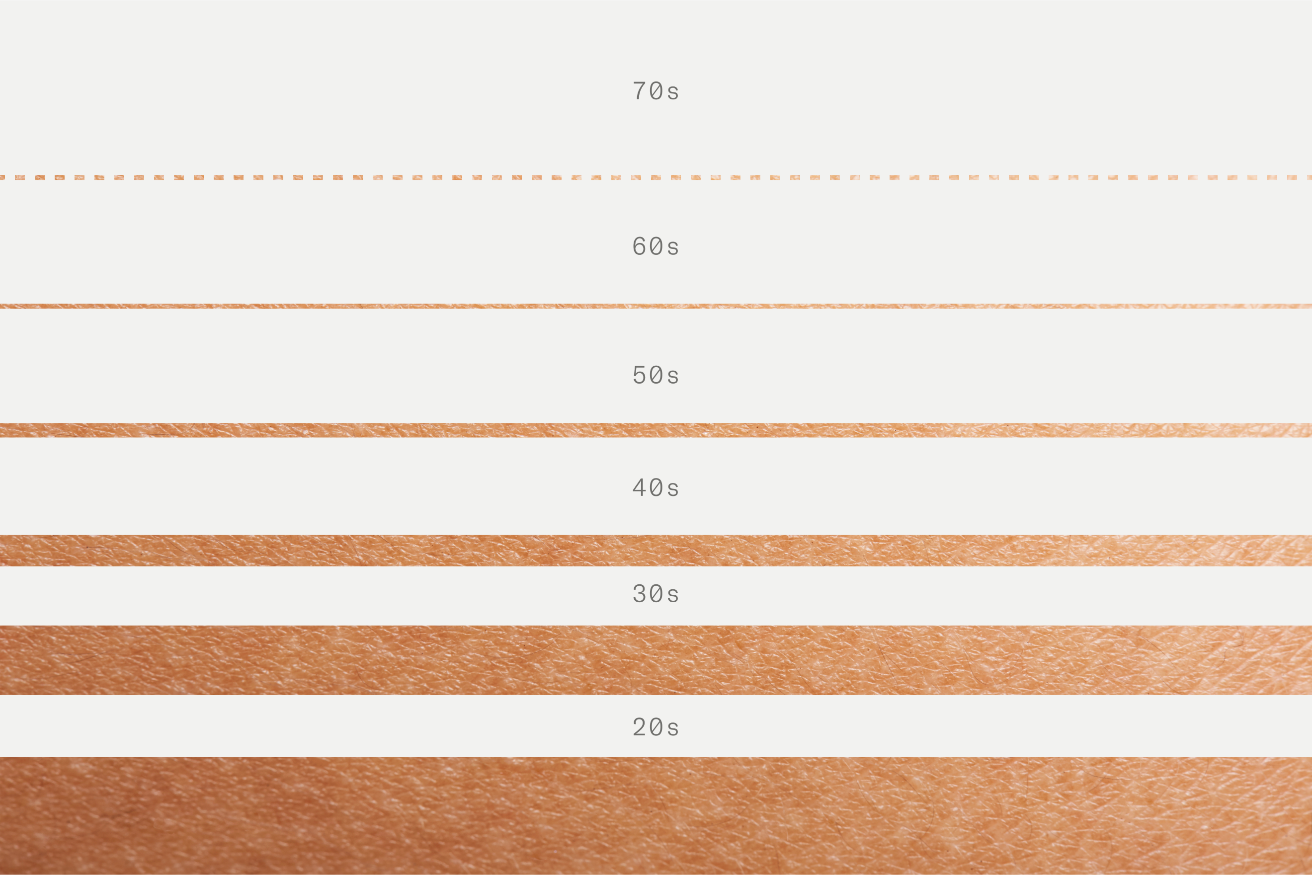 Skin layers