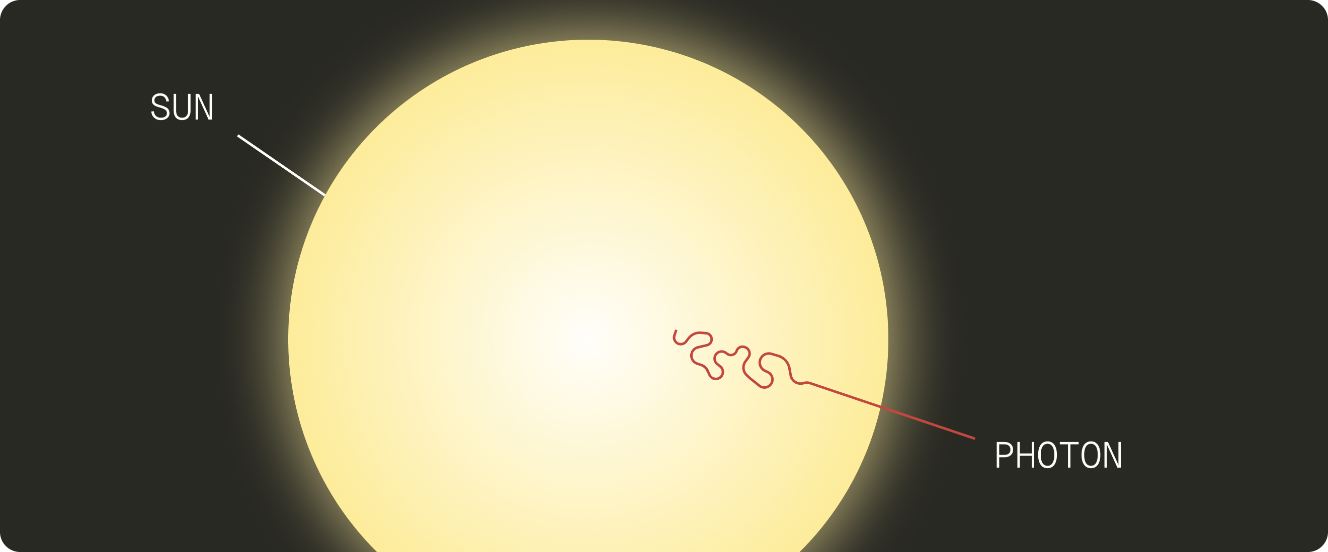 photons and sun damage